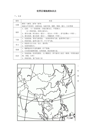 2025年图表世界区域地理必背知识点