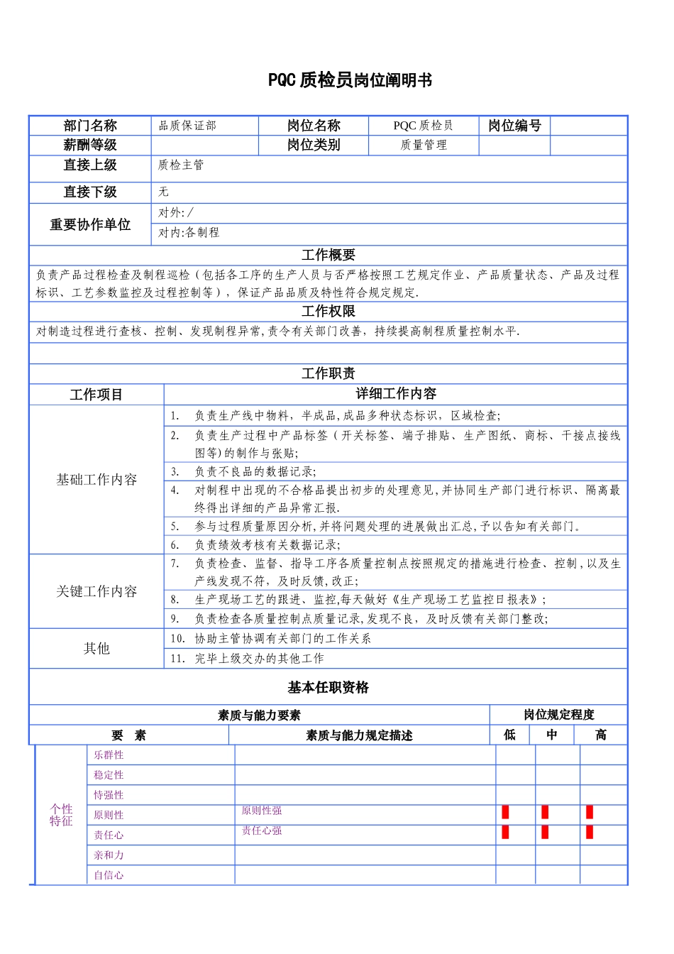 2025年PQC质检员岗位说明书范本_第1页