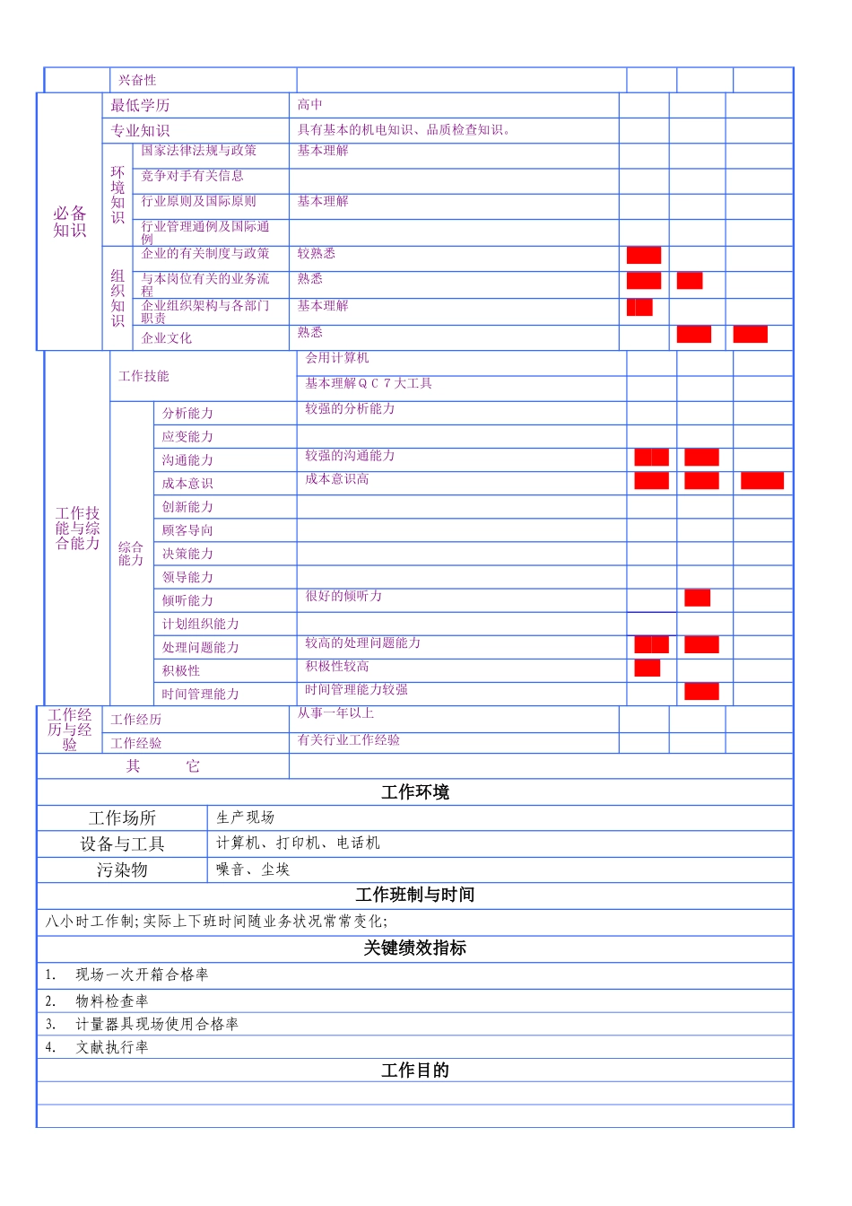 2025年PQC质检员岗位说明书范本_第2页