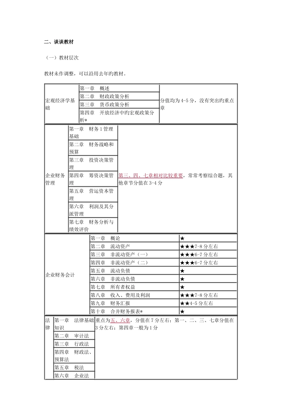 2025年中级审计师考试审计专业相关知识笔记重点考点_第2页