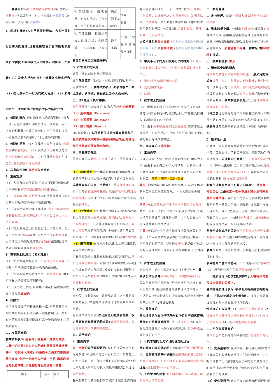 2025年中级经济师人力资源背诵版_第1页
