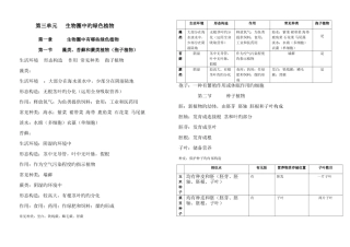2025年七年级生物上册第三单元知识点