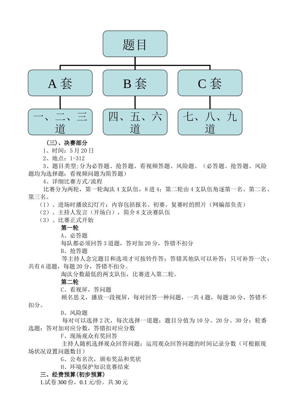 2025年策划部环保知识竞赛方案最终_第3页