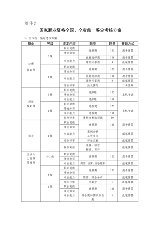 2025年国家职业资格全国全省统一鉴定考核方案