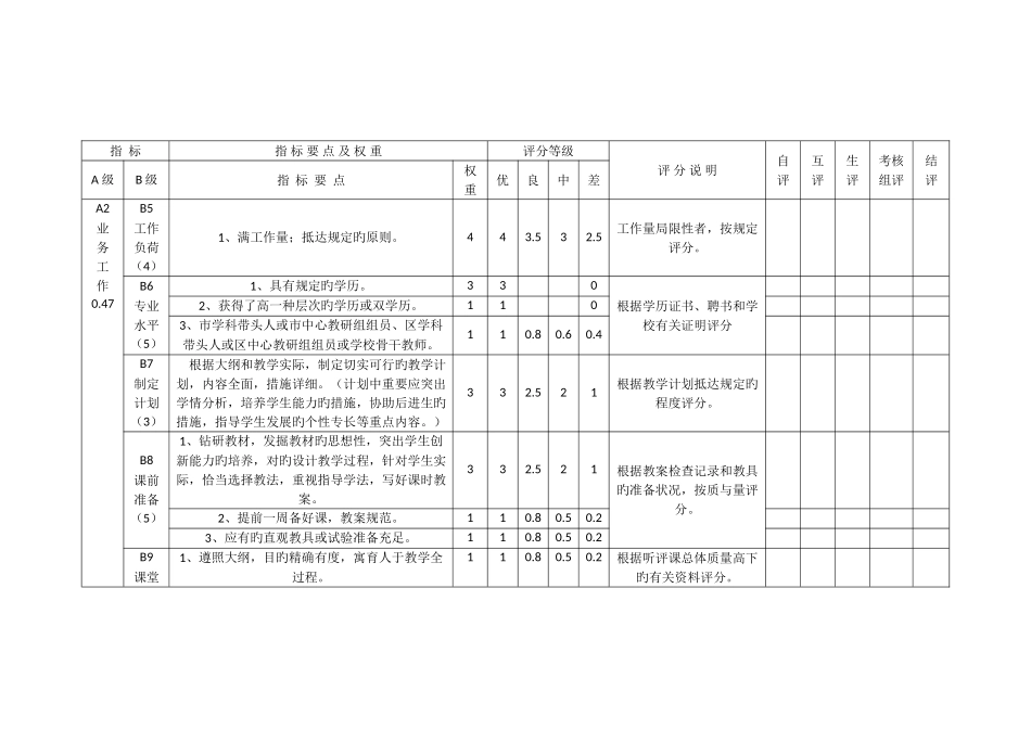 2025年中小学教师考核评价指标体系_第3页
