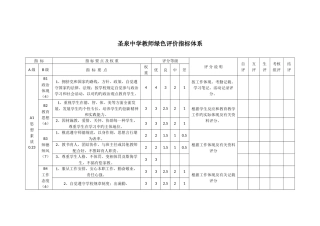 2025年中小学教师考核评价指标体系