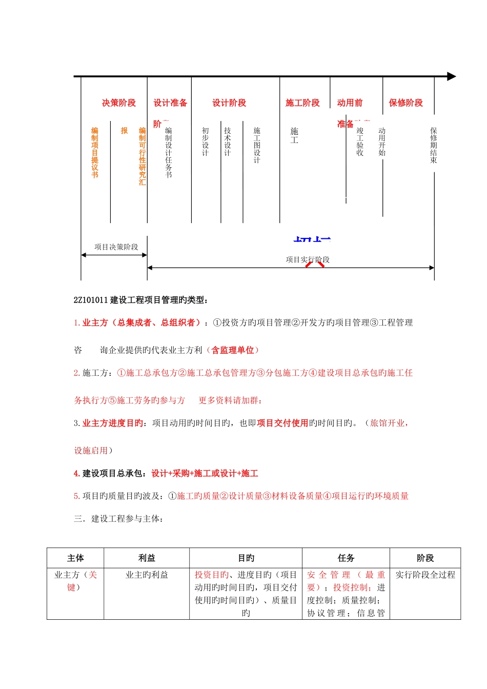 2025年二级建造师施工管理新版重点笔记_第2页