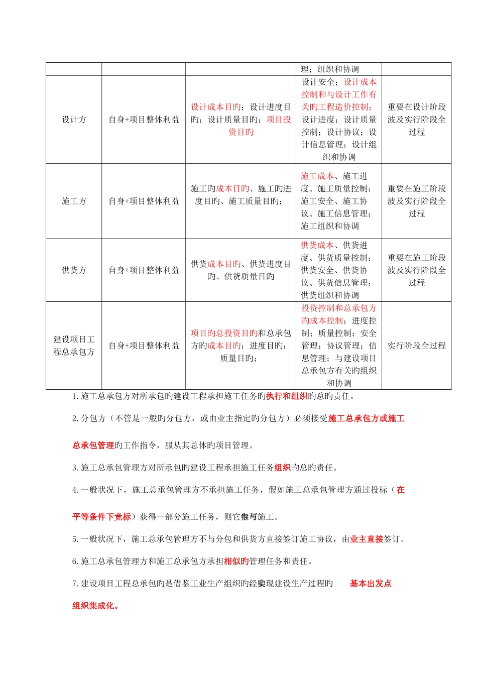 2025年二级建造师施工管理新版重点笔记_第3页