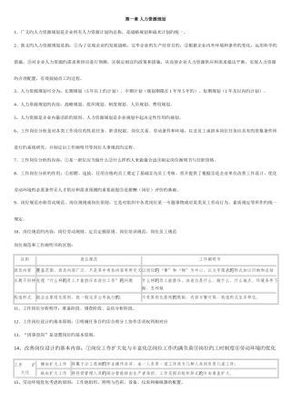 2025年人力资源三级考试考点打印版阳远北