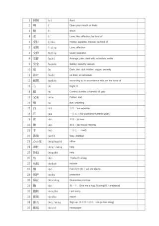 2025年中英文版HSK四级词汇