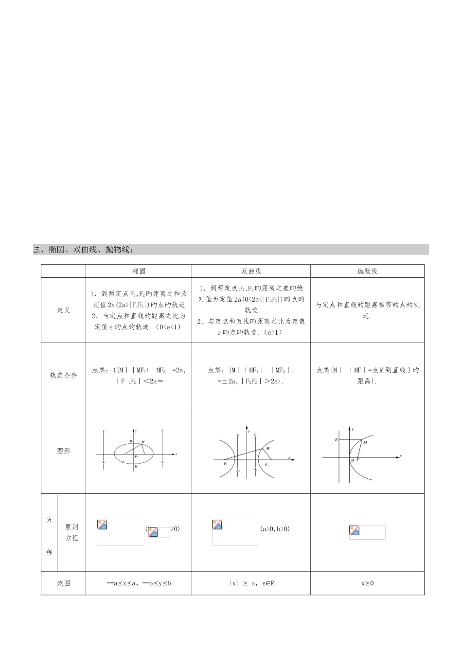 2025年圆锥曲线知识点梳理文科_第2页