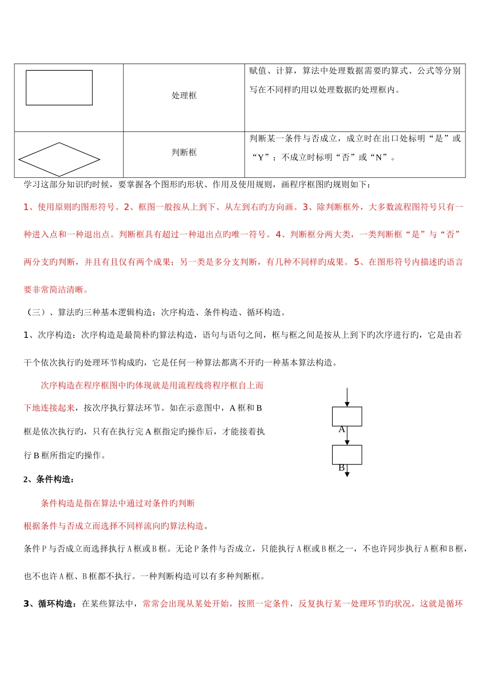 2025年人教版高中数学必修各章知识点总结_第2页