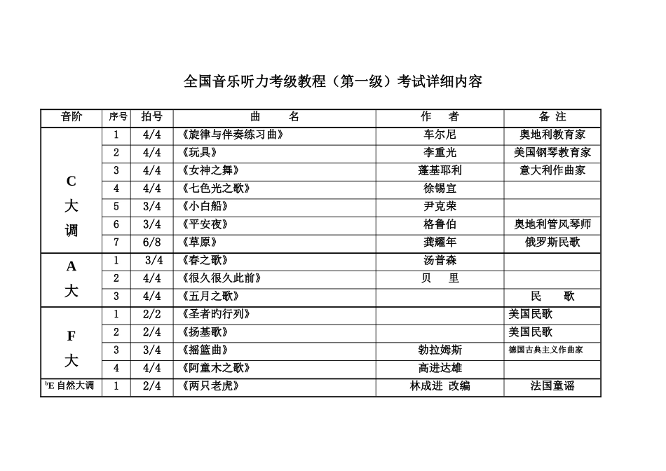 2025年全国音乐听力考级教程第一级考试内容详细版_第1页