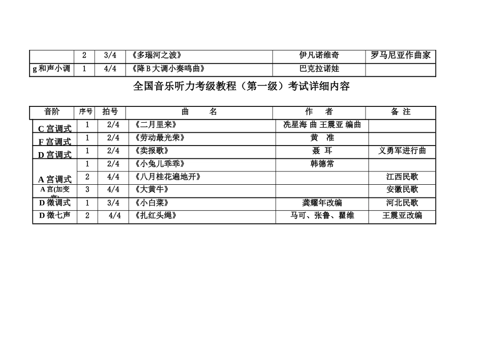 2025年全国音乐听力考级教程第一级考试内容详细版_第3页