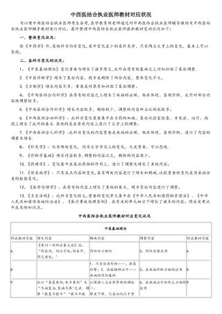 2025年中西医结合执业医师考试大纲教材对应情况