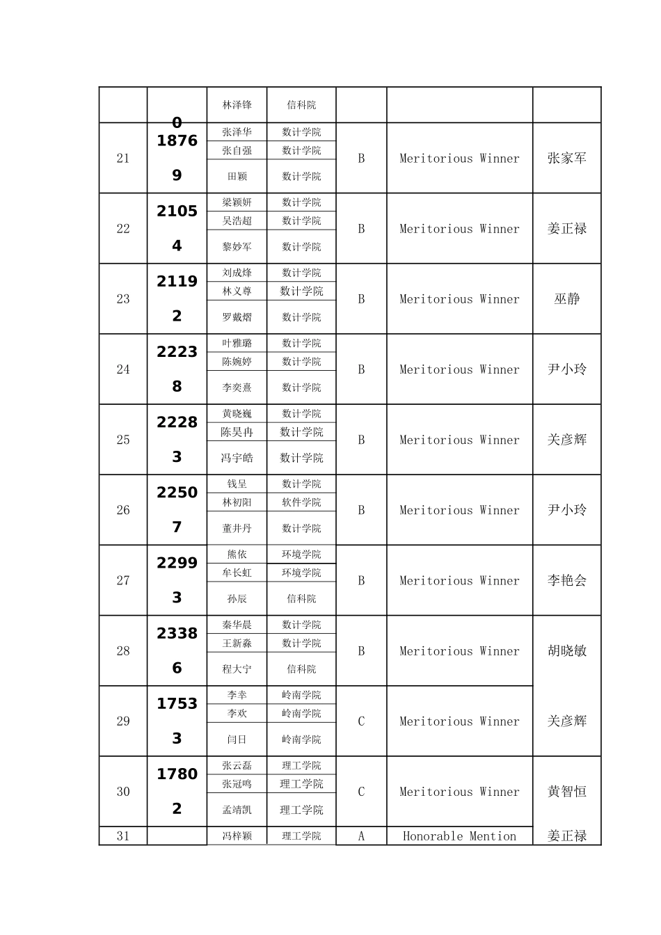 2025年中山大学参加美国数学建模竞赛成绩_第3页