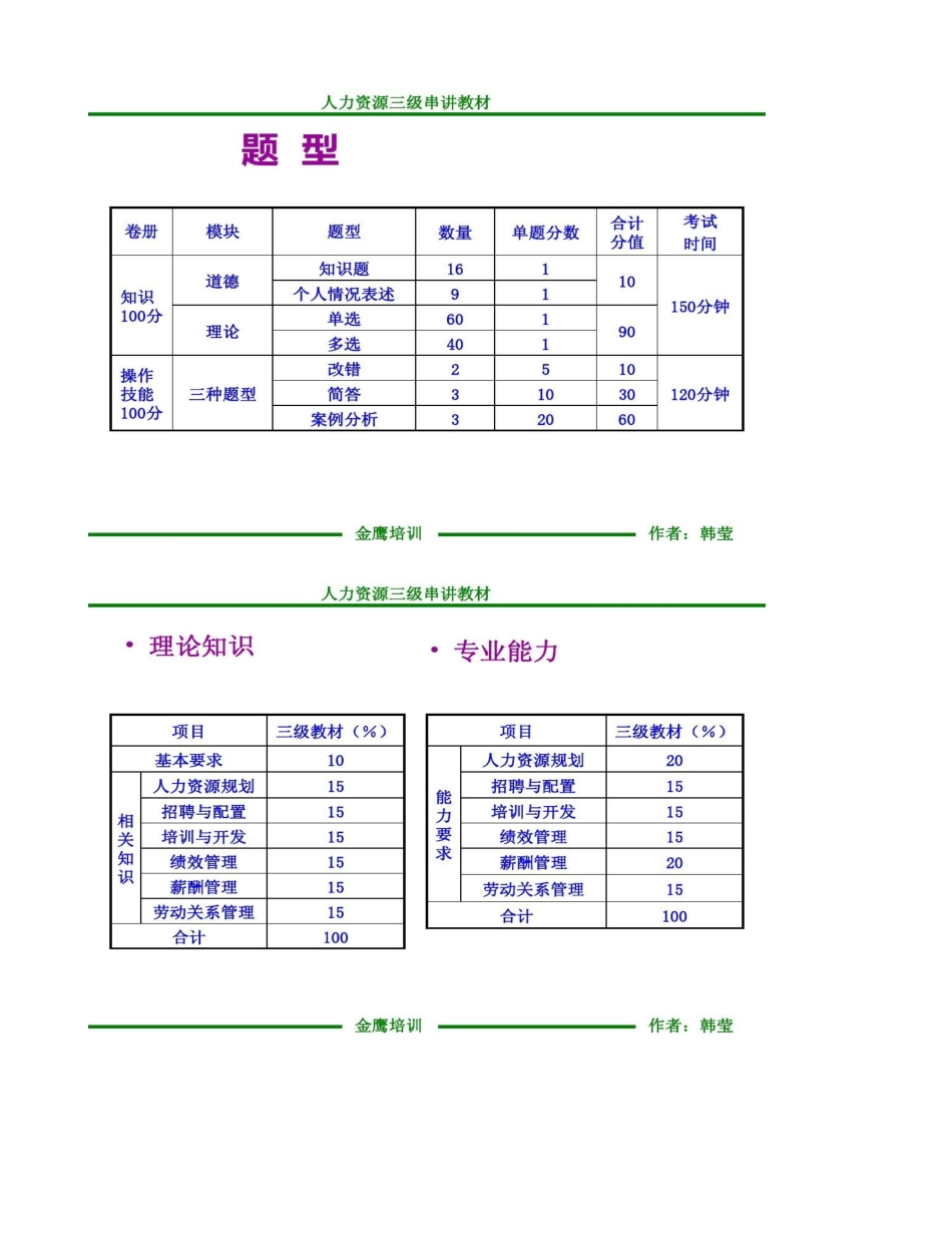 2025年人力资源管理师复习重点三级_第2页