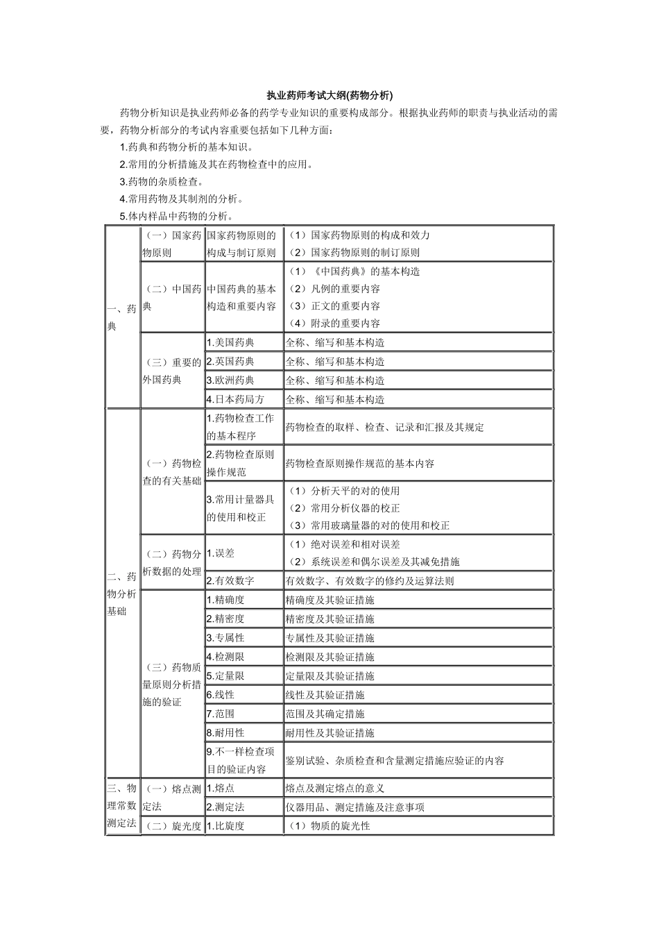 2025年执业药师考试大纲_第1页