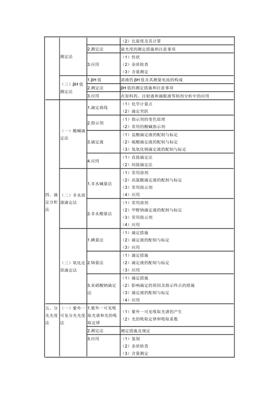 2025年执业药师考试大纲_第2页
