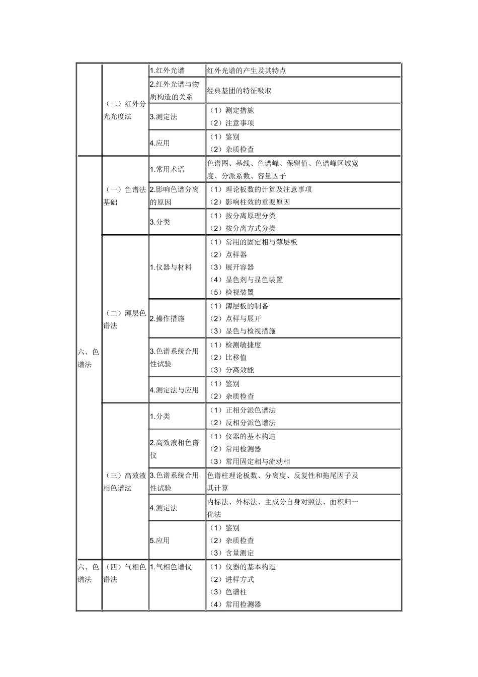 2025年执业药师考试大纲_第3页