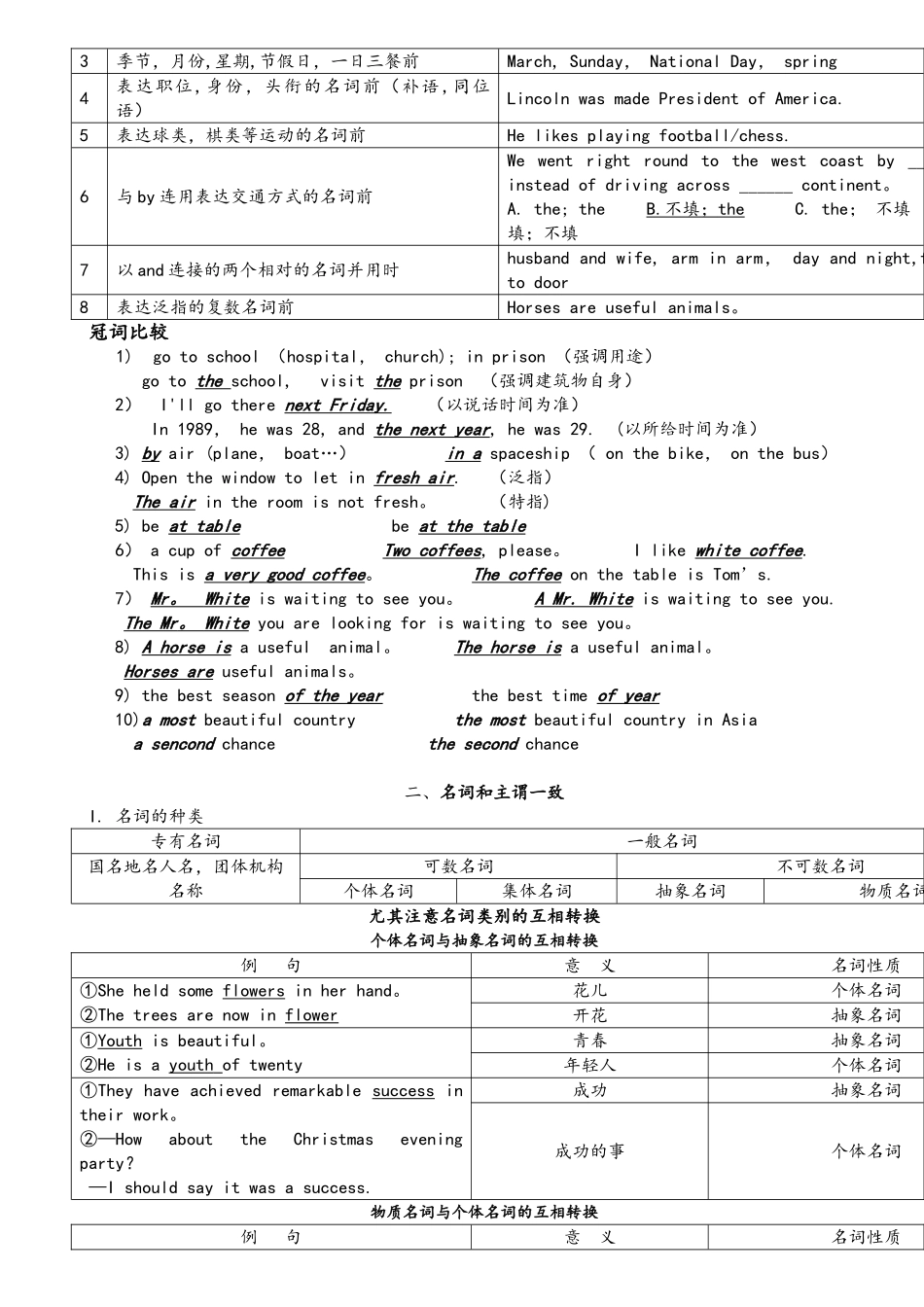2025年高考英语语法单选超级归纳_第2页