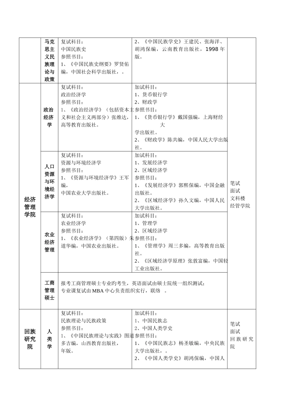 2025年宁夏大学硕士研究生入学复试及同等学力加试科目_第2页