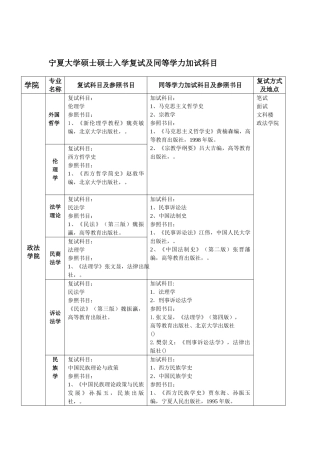 2025年宁夏大学硕士研究生入学复试及同等学力加试科目