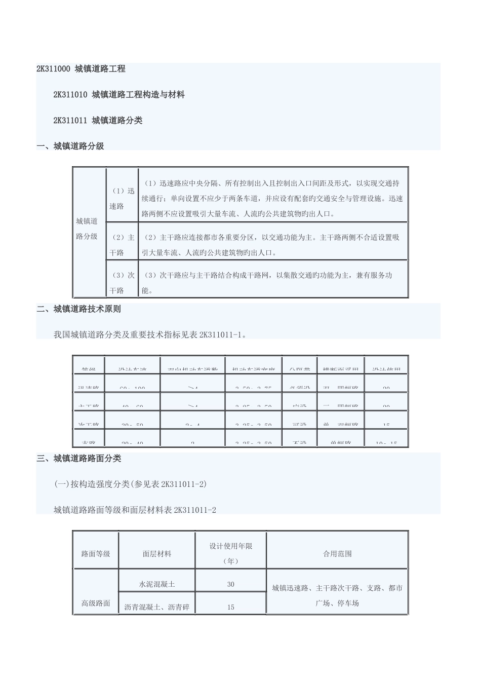 2025年二级建造师市政工程实务必背考点_第1页