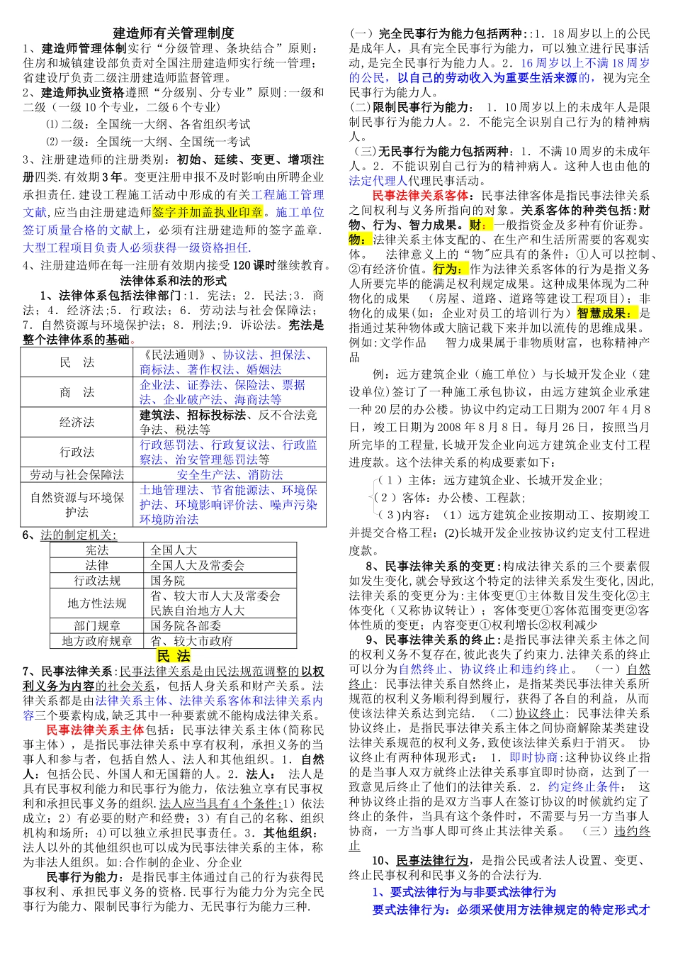 2025年二级建造师法规精华_第1页