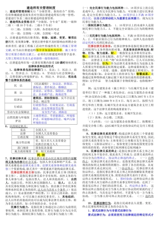 2025年二级建造师法规精华