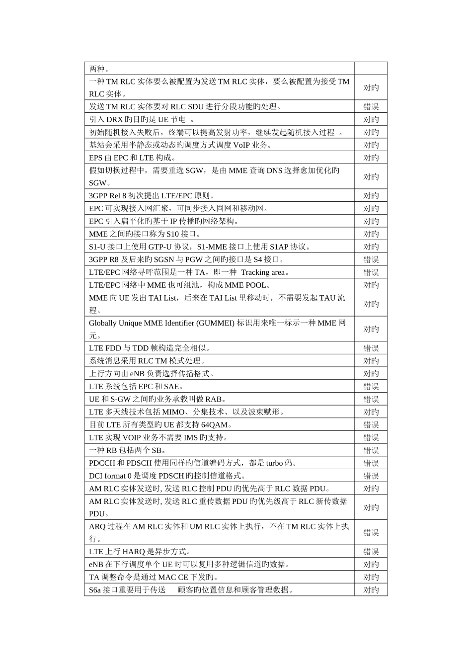 2025年LTE题库判断题_第2页