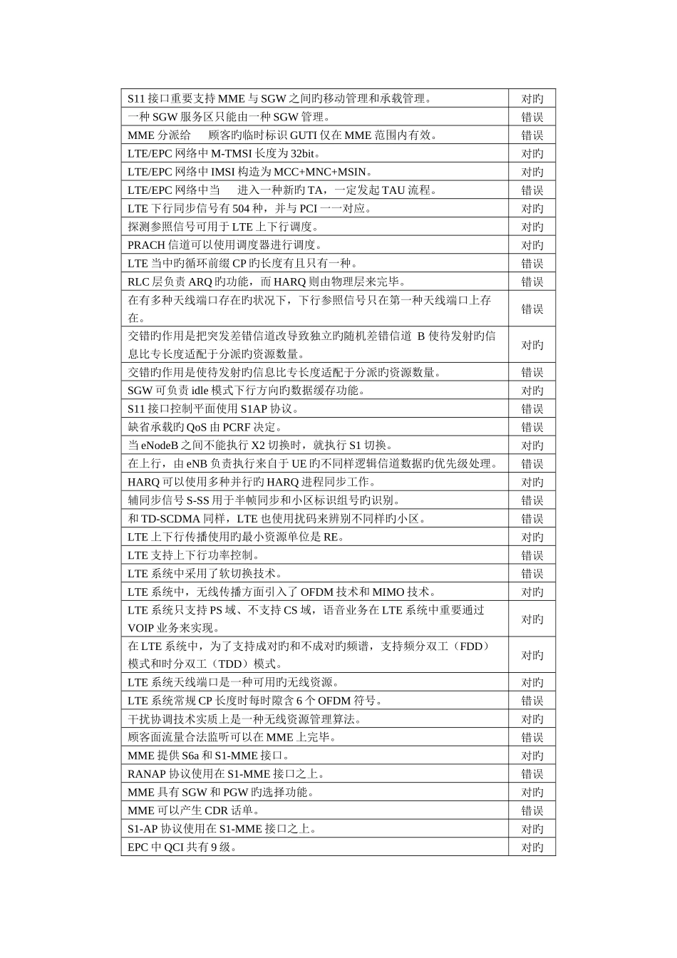 2025年LTE题库判断题_第3页