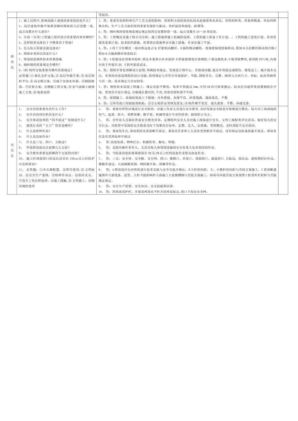 2025年工程管理人员面试试题库_第2页