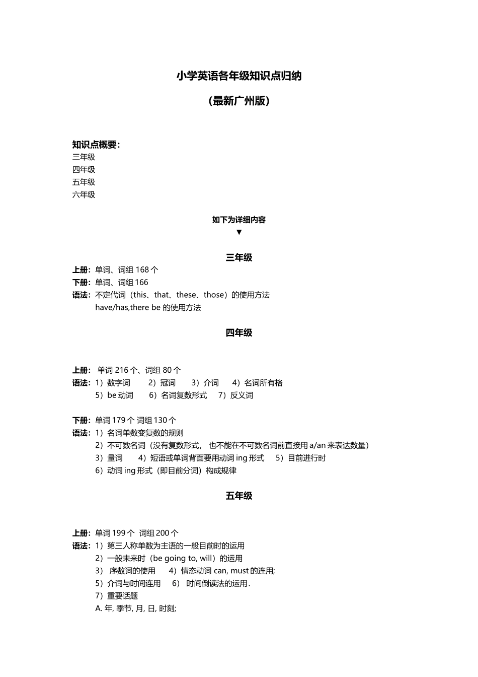 2025年广州版小学英语各年级知识点归纳_第1页