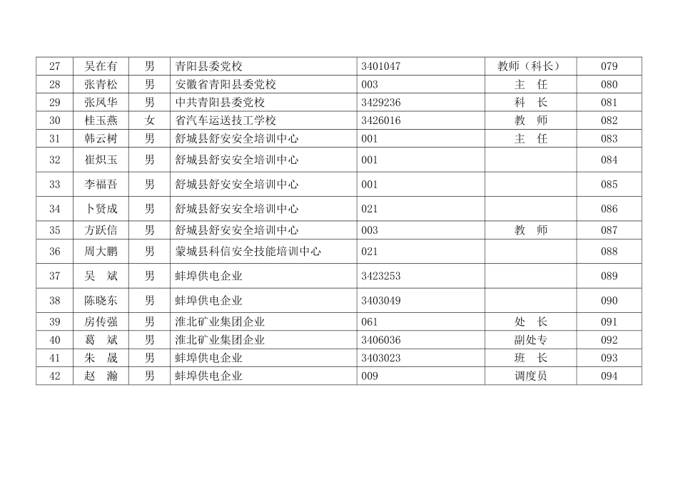 2025年安徽省安全培训机构教师资格考核合格发证登记表_第3页