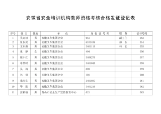 2025年安徽省安全培训机构教师资格考核合格发证登记表