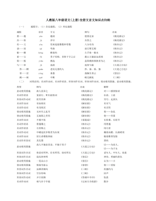 2025年人教版八年级语文上册全册文言文知识点归纳