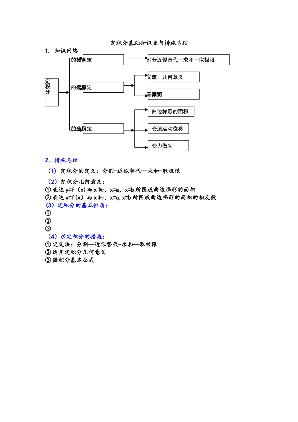 2025年定积分知识点总结_第1页