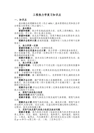 2025年工程热力学知识点