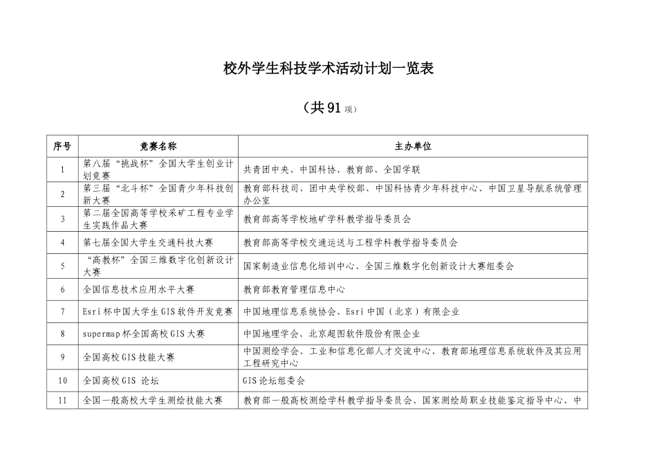2025年大学生可以参加的竞赛项目_第1页