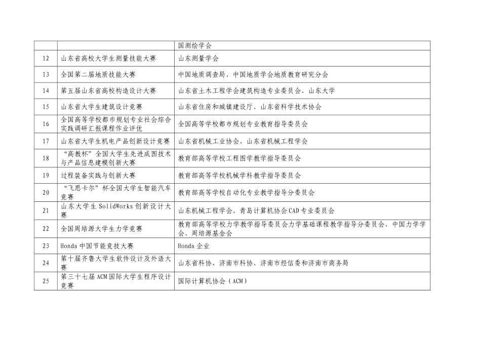 2025年大学生可以参加的竞赛项目_第2页