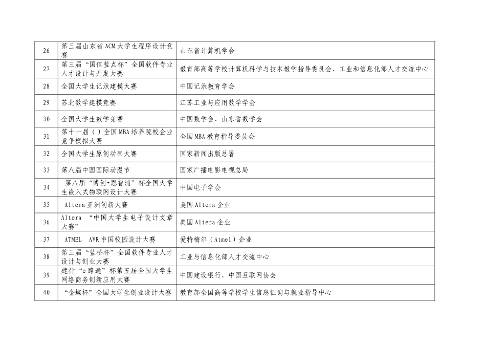 2025年大学生可以参加的竞赛项目_第3页