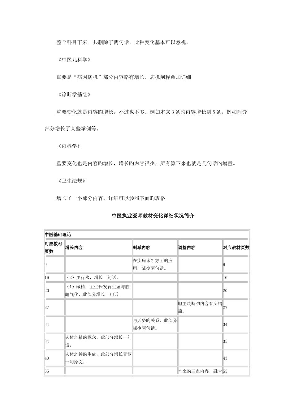 2025年中医执业医师教材变动情况_第2页