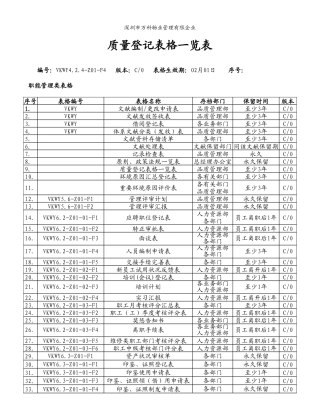 2025年万科物业质量记录表格全套