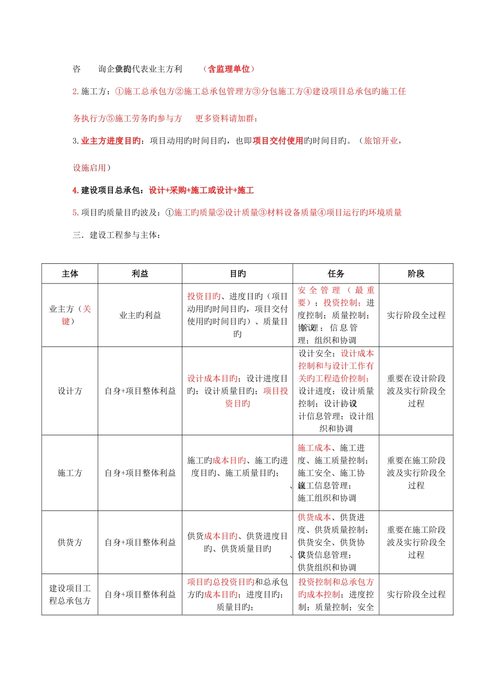 2025年二级建造师施工管理重点笔记_第2页