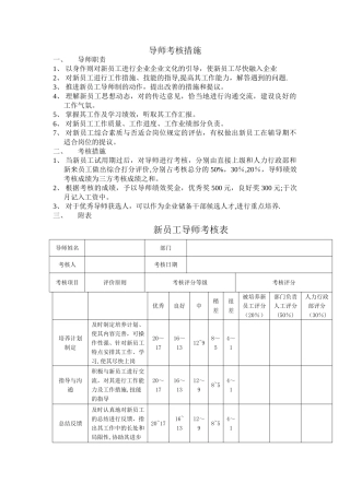 2025年导师考核办法