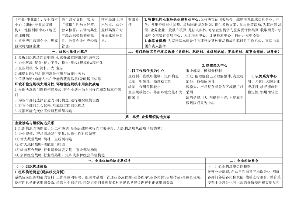 2025年人力资源管理师二级技能考点整理_第2页