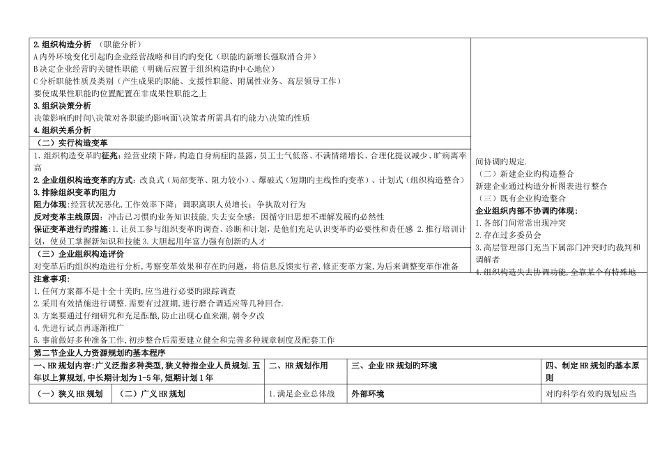 2025年人力资源管理师二级技能考点整理_第3页