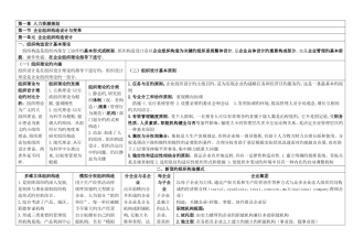 2025年人力资源管理师二级技能考点整理