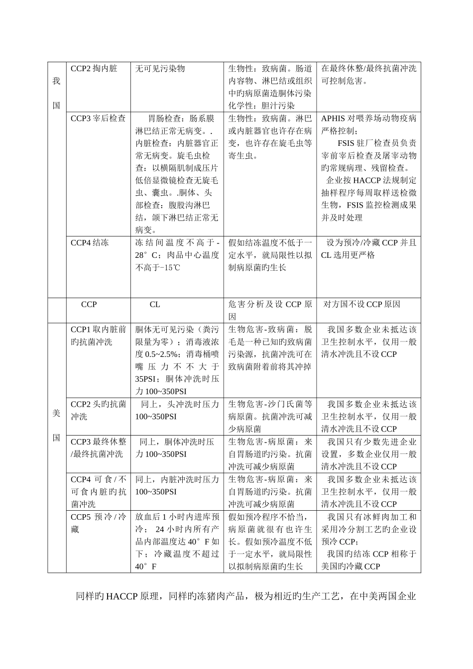 2025年从生猪屠宰ccp设置看cio兽医任重道远_第3页